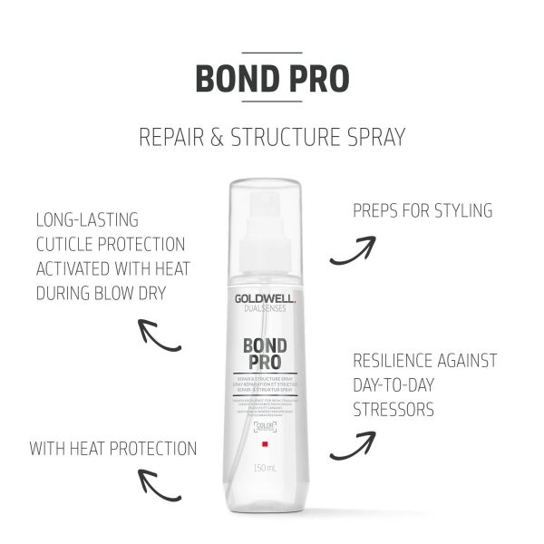 Goldwell Dualsenses Bond Pro Repair & Structure Spray 150ml Online now